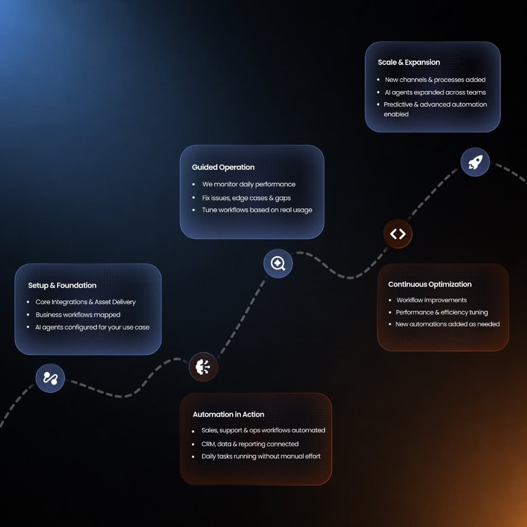 We Stay Involved After Things Go Live